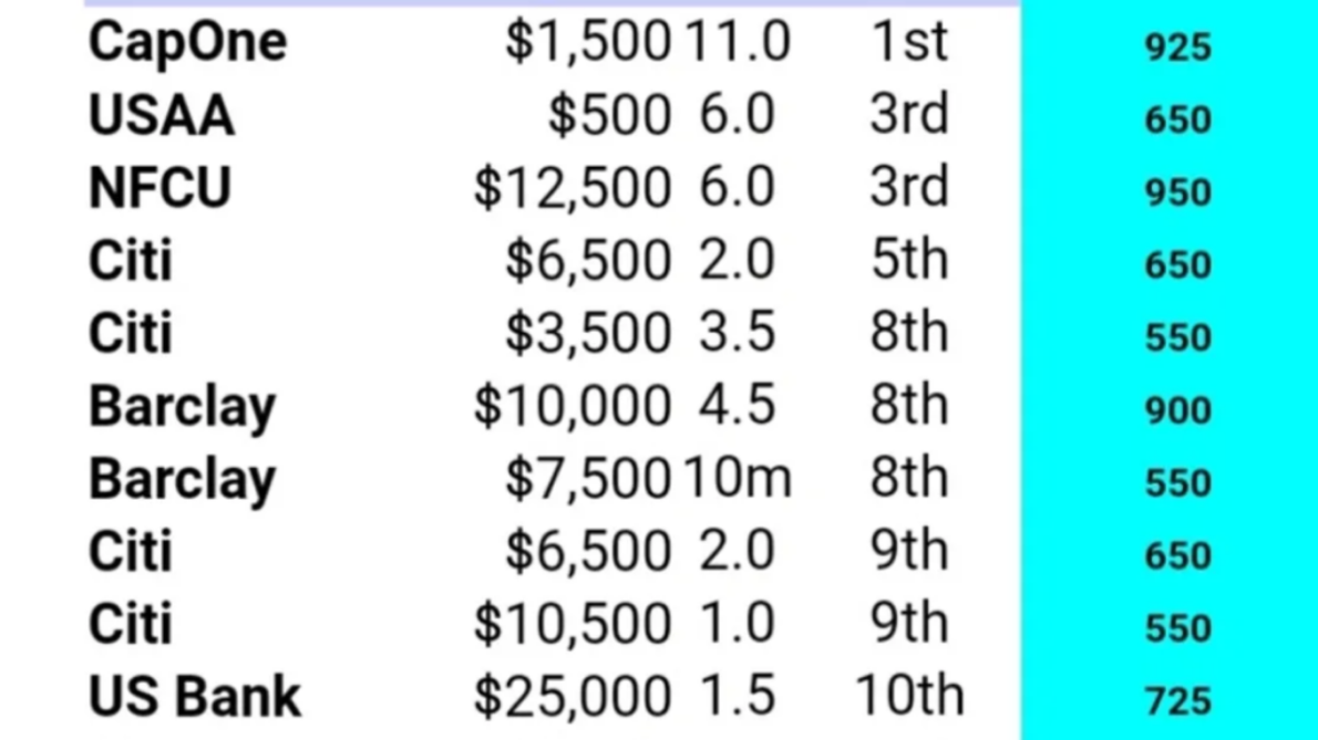 Tradeline table